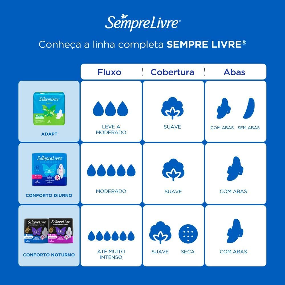 Sempre Livre Adapt Plus Noite e Dia Seca - Absorvente Externo Nortuno, 32un - Imagem 7